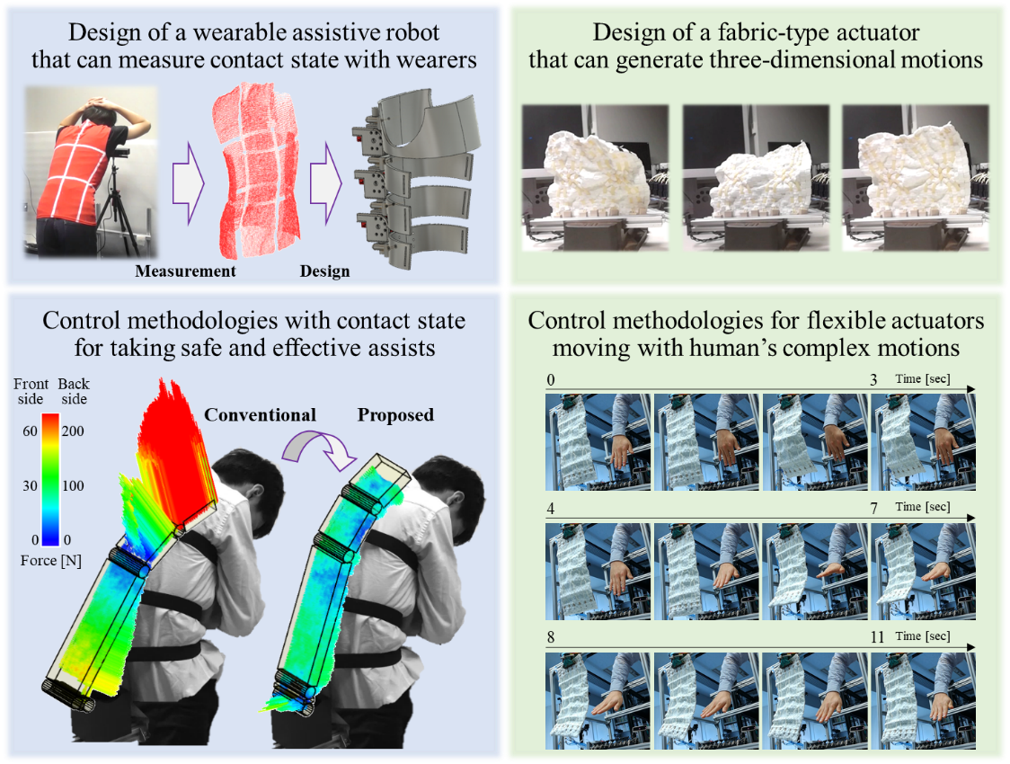 Examples of researches for safe and effective assist systems (Upper left: wearable assistive robots fitting to the human body surface, Lower left: Advantage of control system feedbacking contact force distribution, Upper right: developed fabric-type actuator and its motions, Lower right: control to follow the human complex motions)