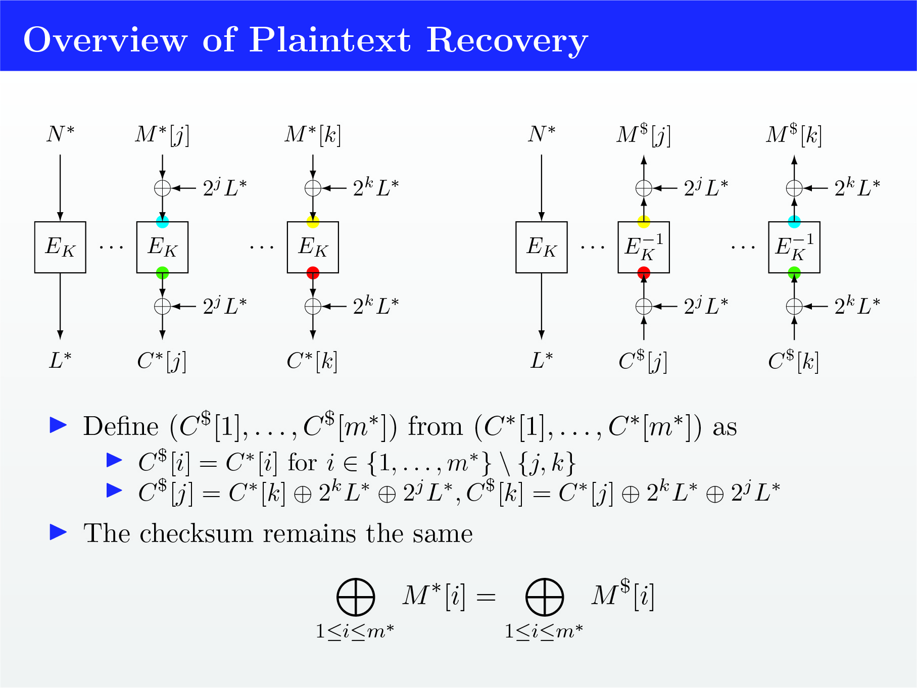 Overview of the plaintext recovery attack