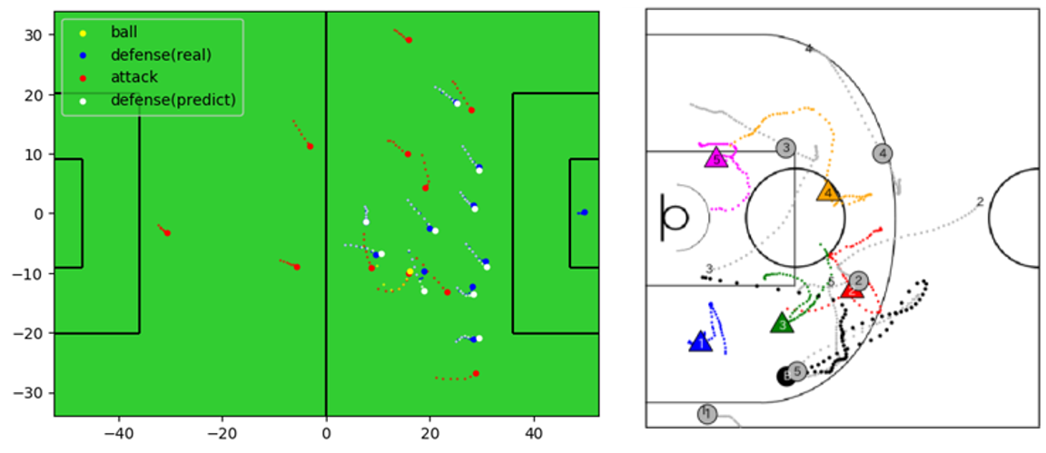 Figure: Trajectory prediction in (left) soccer and (right) basketball.