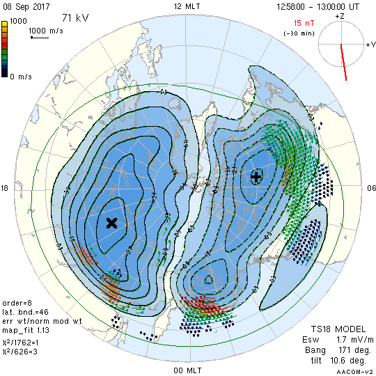 （下図）SuperDARNレーダーの観測データから得られた電離圏プラズマの速度分布図。