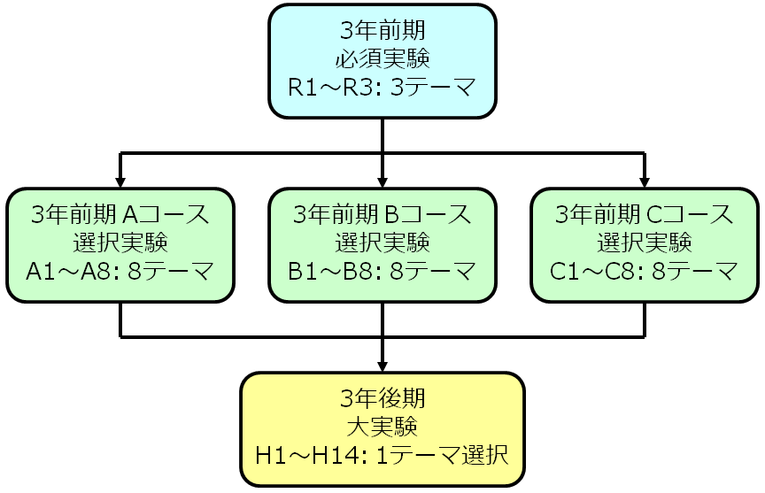 工学 電気 電子