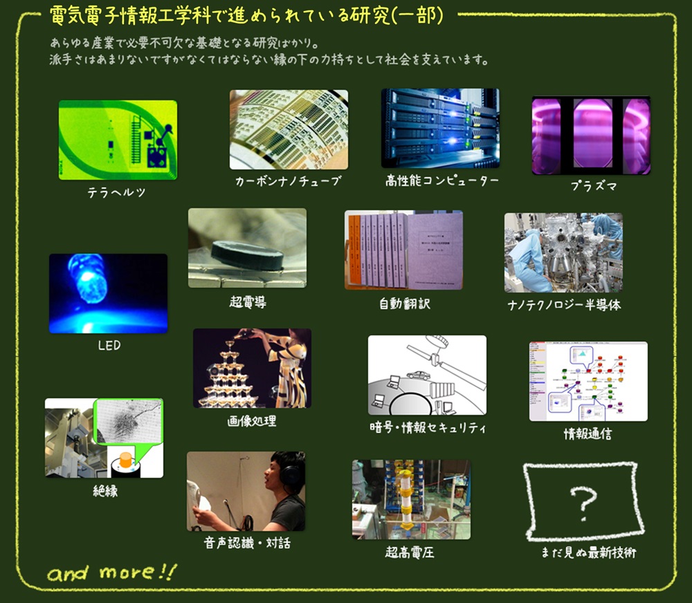 電気電子工学コースで進められている研究（一部） あらゆる産業で必要不可欠な基礎となる研究ばかり。派手さはあまりないですがなくてはならない縁の下の力持ちとして社会を支えています。