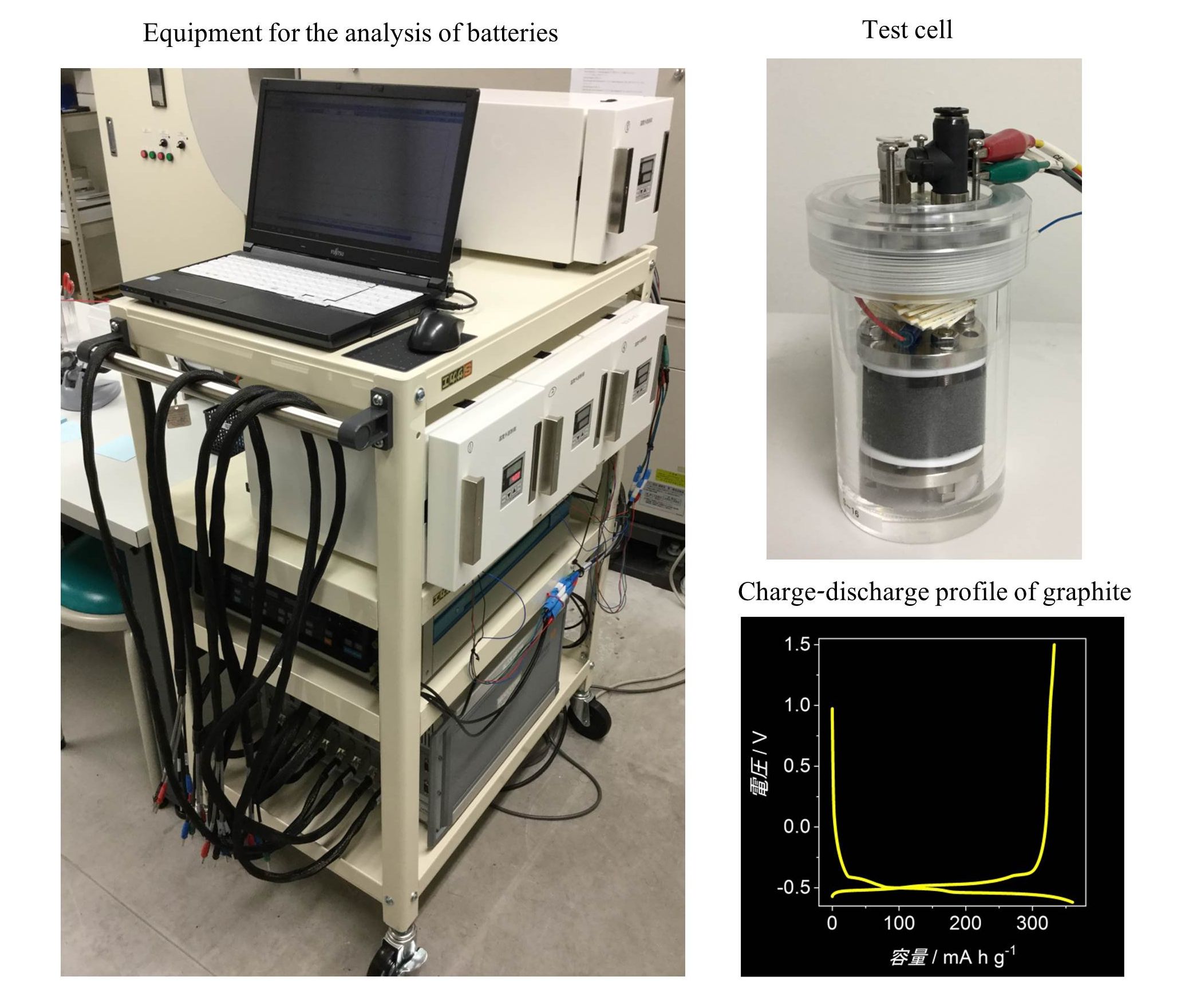 Equipment for the analysis of atteries; Test cell; Charge-discharge profile of graphite