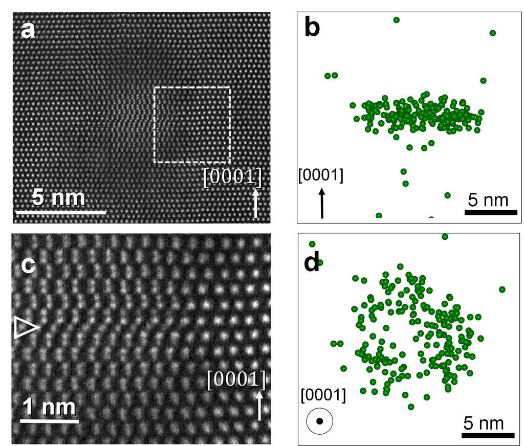 Observation of a GaN crystal defect and impurity atom (Mg) distribution. a Each bright spot shows a Ga atom. Atomic arrangement is disordered in the center of the figure. The arrow points to the GaN crystal surface. b Impurity atom (Mg) map around the defect. The green dots are Mg atoms. c Magnified image of the dotted area in Figure a. An excess Ga atomic plane is seen at the position marked with ▷ in the defect. d The Mg atom map seen from the crystal surface direction. Mg atoms are distributed in a donut shape around the defect.