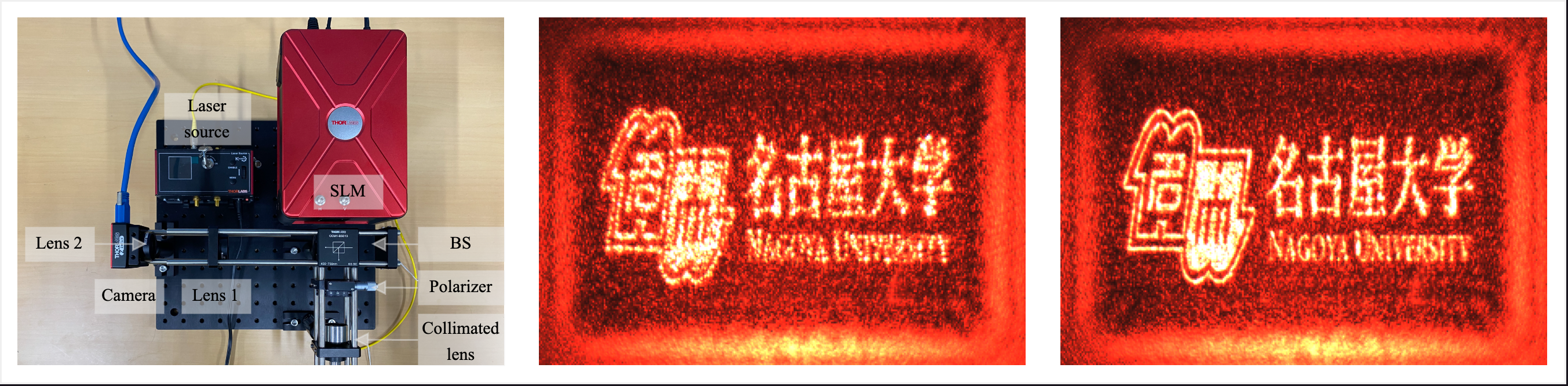 Optical system (left), previous method (center), and our method (right)