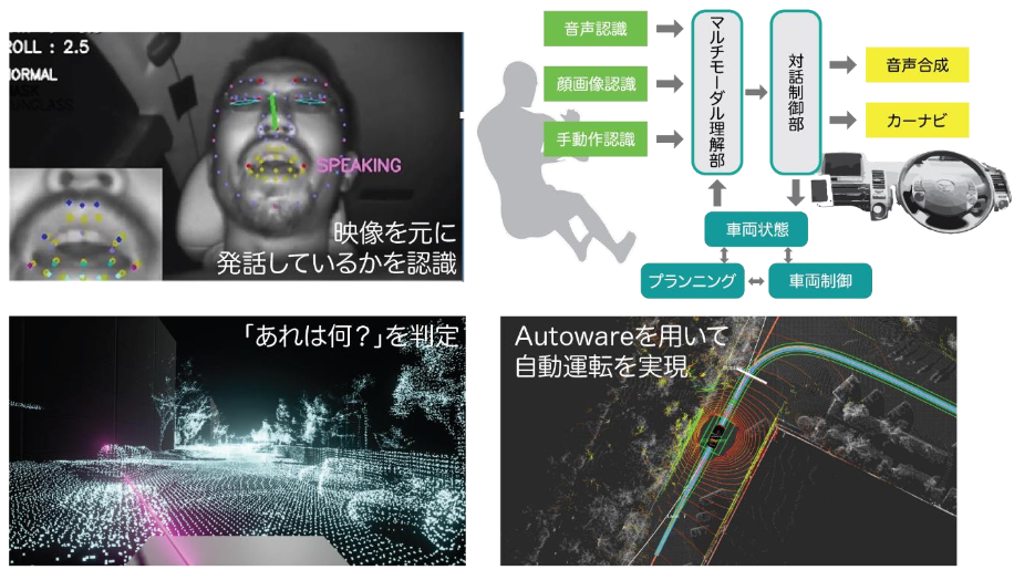 Multi-modal Communication Enabled Autonomous Vehicle