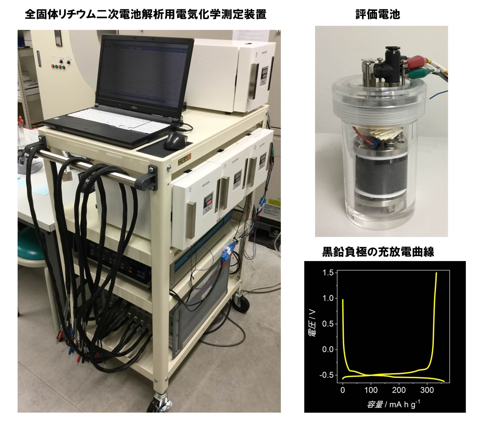 全固体リチウム二次電池解析用電気化学測定装置 評価電池 黒鉛負極の充放電曲線