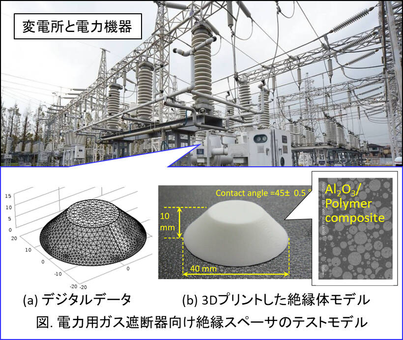 変電所と電力機器; 図．電力用ガス遮断器向け絶縁スペーサーのテストモデル; (a) デジタルデータ (b) 3Dプリントした絶縁体モデル