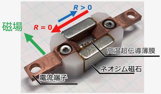 ネオジム永久磁石を磁場源に用いた自立型の超伝導ダイオード。