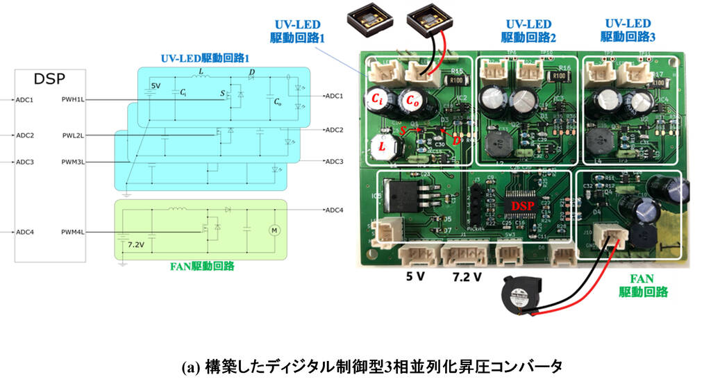 (a) 構築したディジタル制御型3相並列化昇圧コンバータ