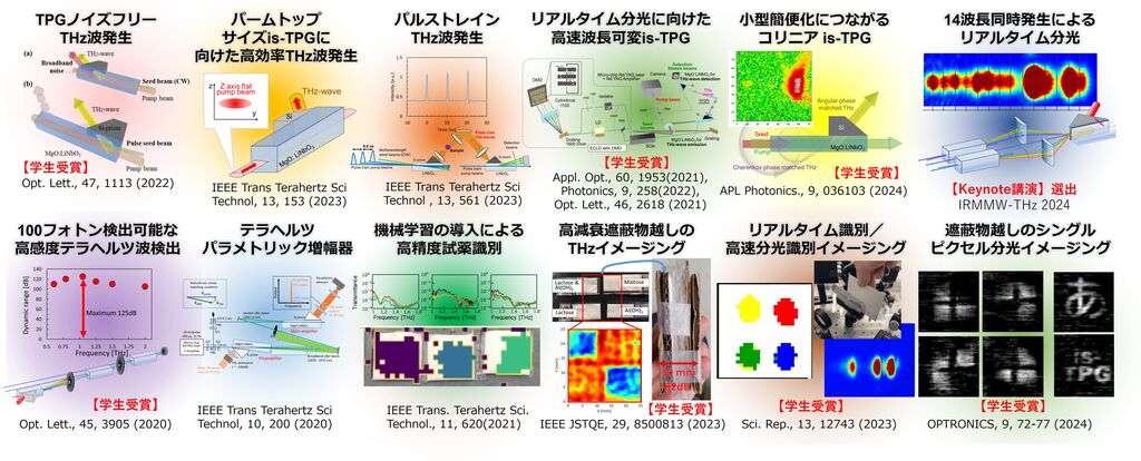 Various THz-related research led by Prof. Kawase and Associate Prof. Murate