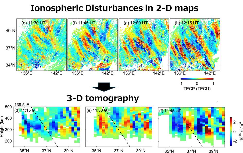 Top: Horizontal 2-D distribution of ionospheric disturbances over Japan derived from GNSS observations. Bottom: Vertical and horizontal electron density structures reconstructed using three-dimensional ionospheric tomography.