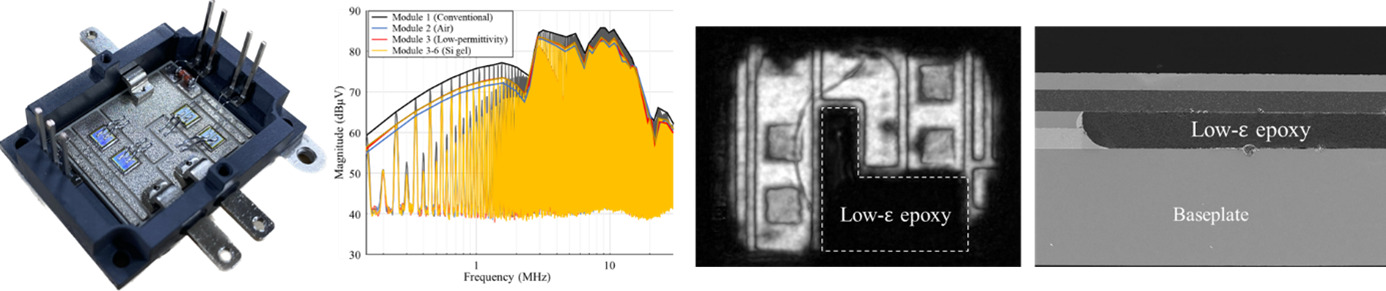 図1（左）：試作したパワーモジュールの写真; 図2：コモンモードノイズ測定結果; 図3：温度サイクル試験後のC-SAM図; 図4（右）：温度サイクル後のパワーモジュール断面SEM図