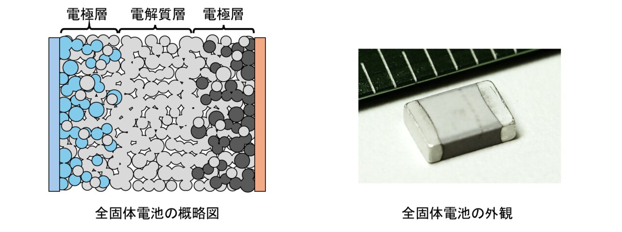 名古屋大学 工学部電気電子情報工学科 大学院工学研究科電気工学専攻