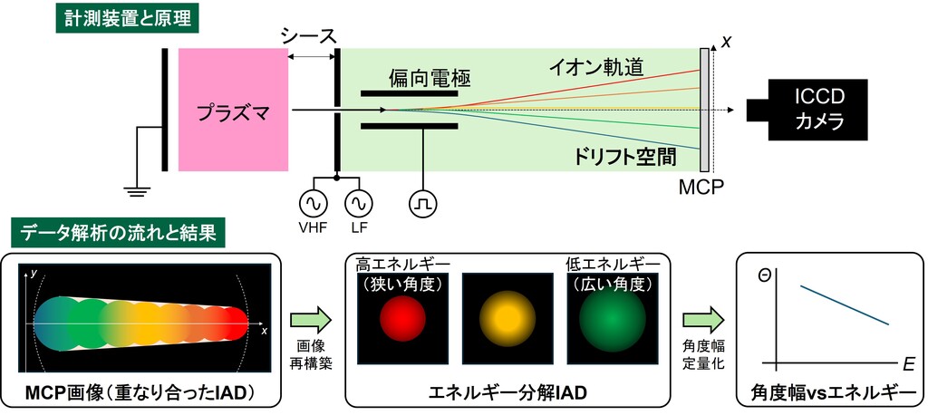 名古屋大学　名大　院試　工学研究科　電気電子情報工学科　解答例　H20~H26 名古屋大学 工学部電気電子情報工学科 大学院工学研究科電気工学専攻
