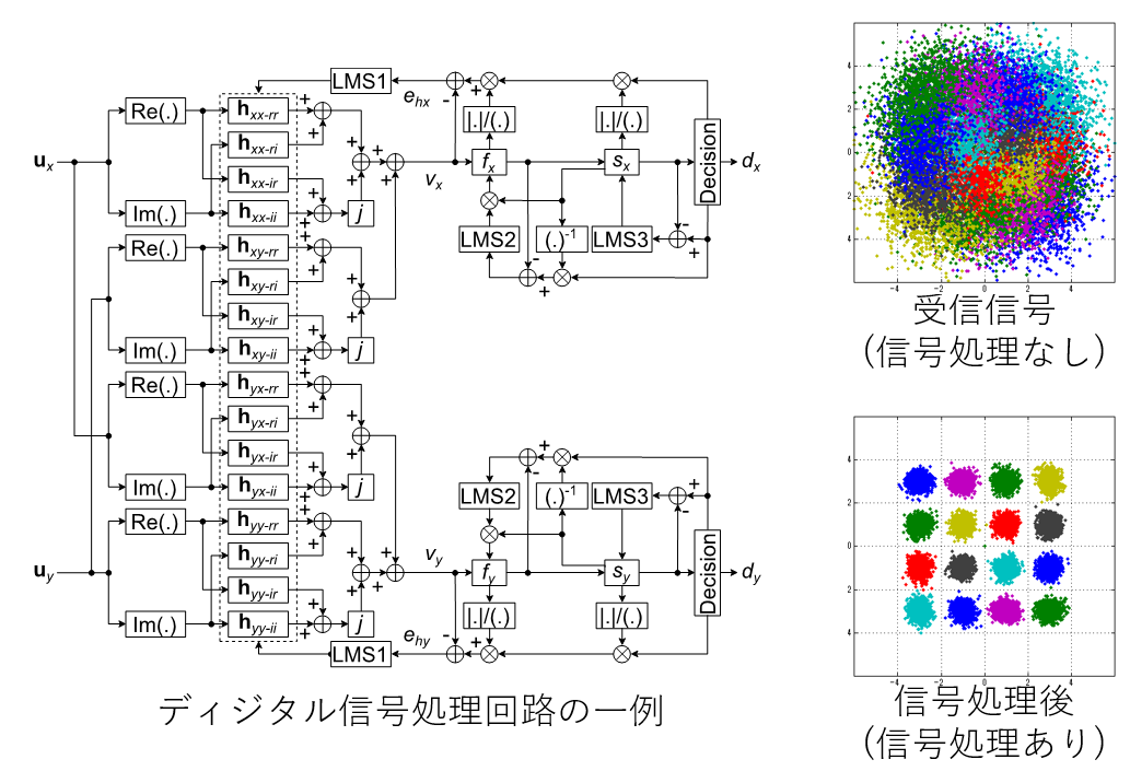 system