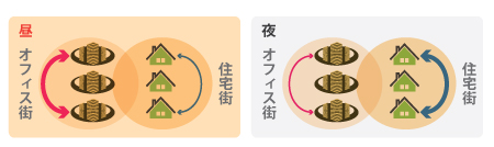 Traffic Pattern on Geographical Location