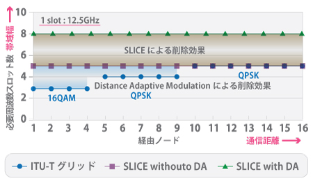 SLICEDAɂ銄ш팸