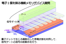 機能集積デバイスの研究風景2