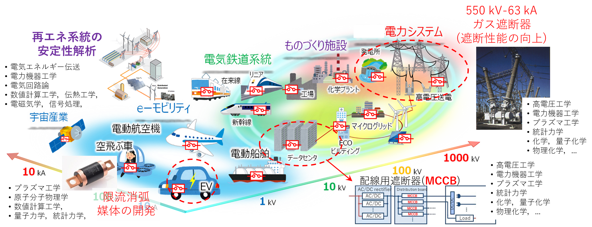 エネルギー制御工学の研究風景