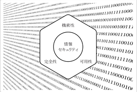 暗号・情報セキュリティの研究風景1