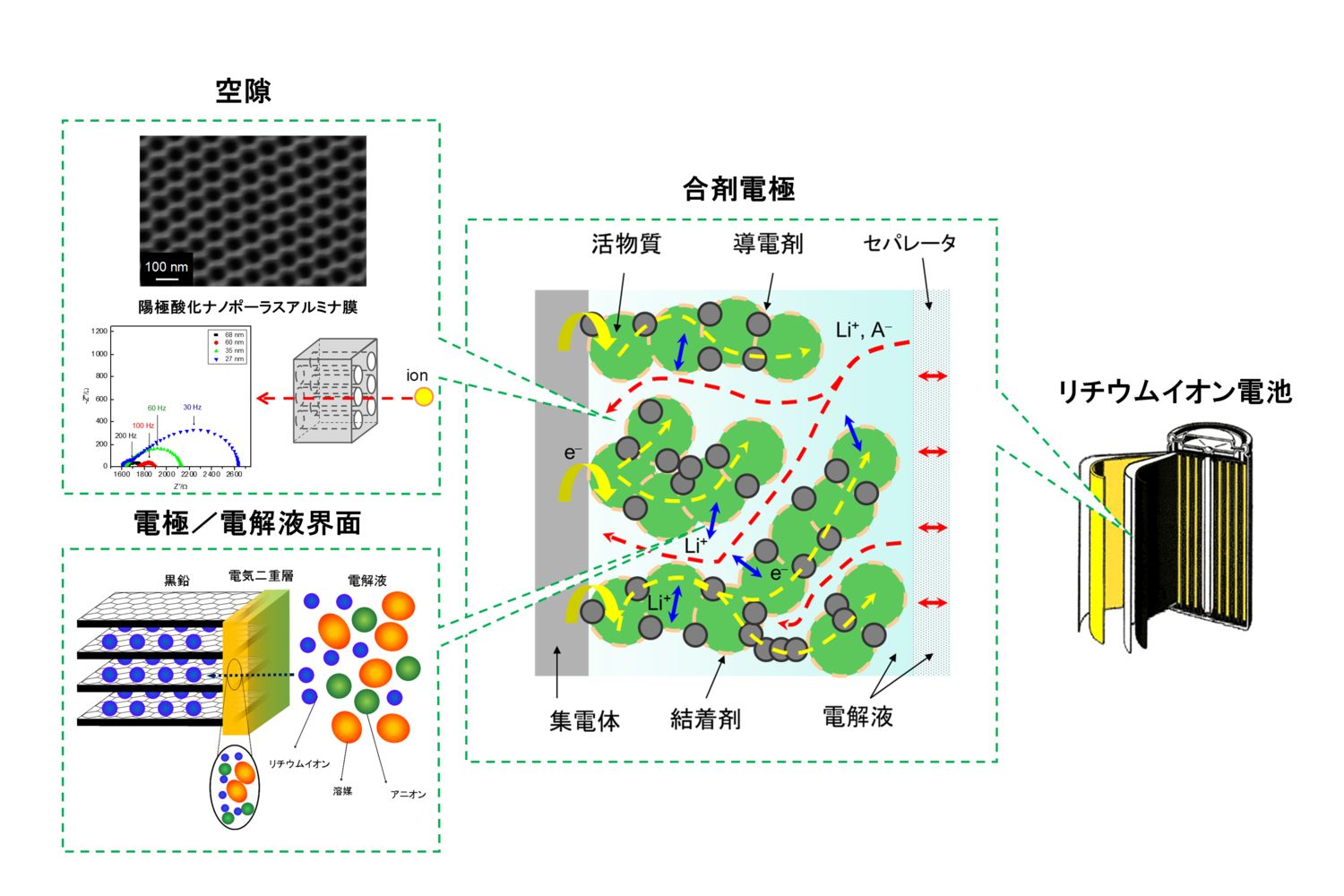 電気エネルギー貯蔵工学の研究風景2